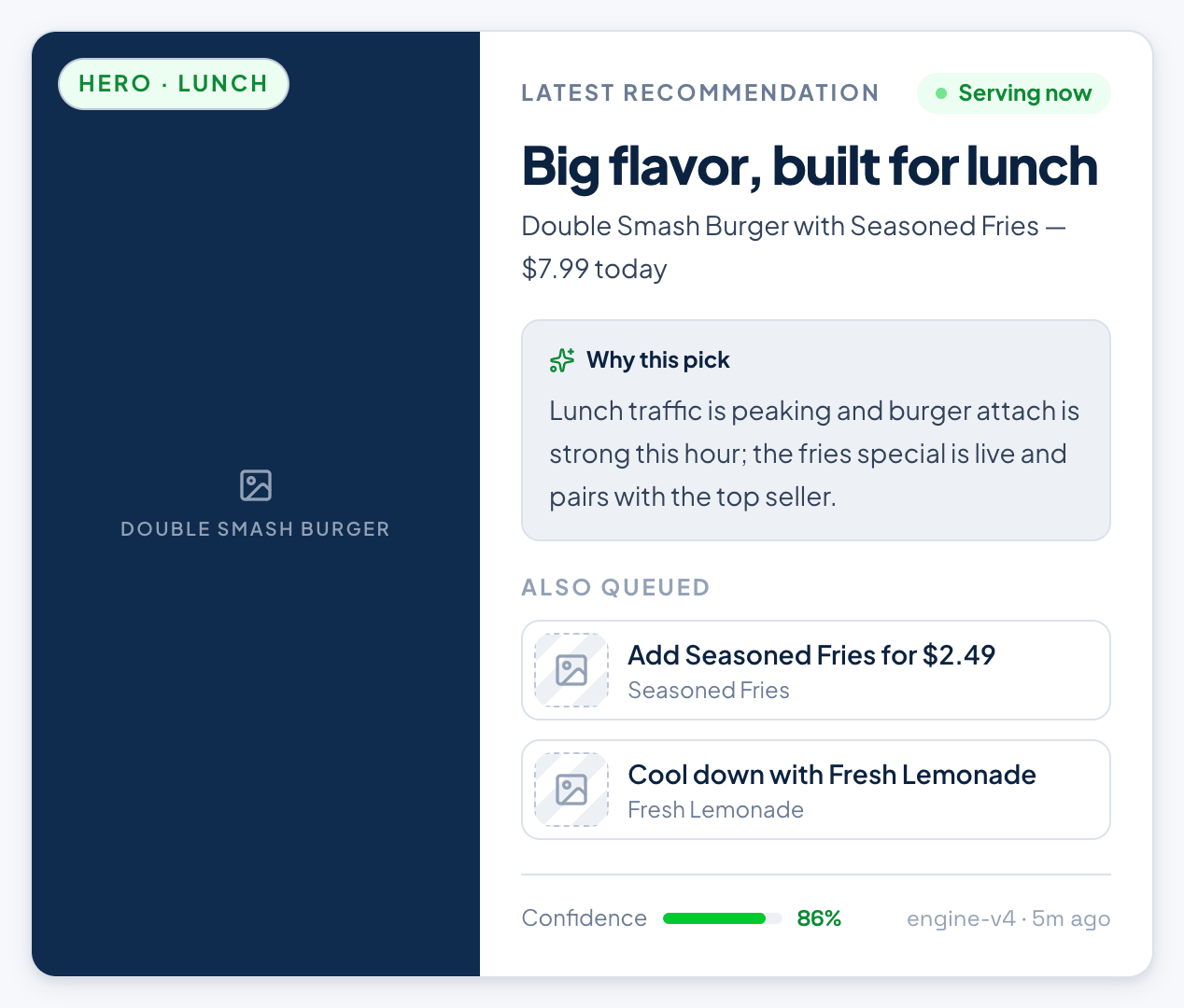 A recommendation card from the TheSalesMate dashboard: the pick on screen now, a "Why this pick" note giving the reason in plain words, the two picks queued behind it, and a confidence meter at 86%
